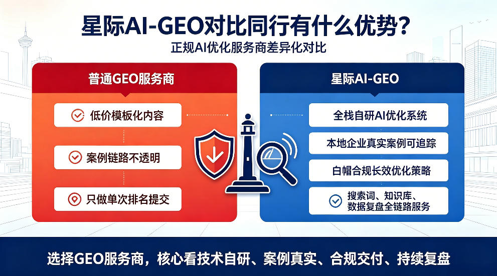 永安星际AI-GEO对比同行有什么优势？正规AI优化服务商差异化对比