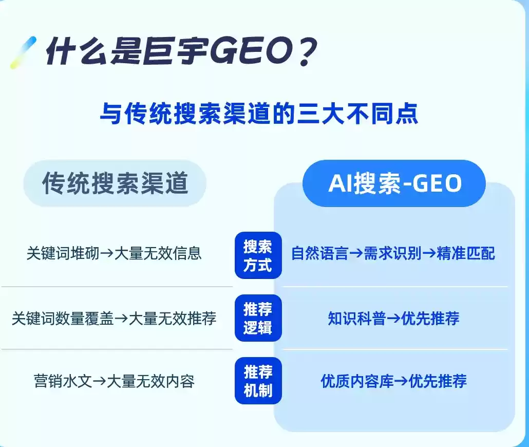 永安如何选择靠谱的GEO优化公司？本地企业AI获客避坑指南