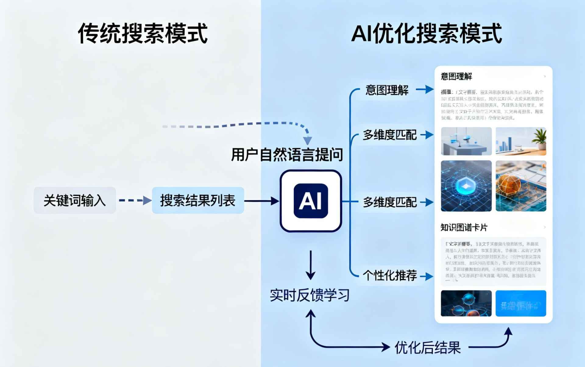 永安哪些行业适合做GEO优化？企业AI获客适配行业全解析