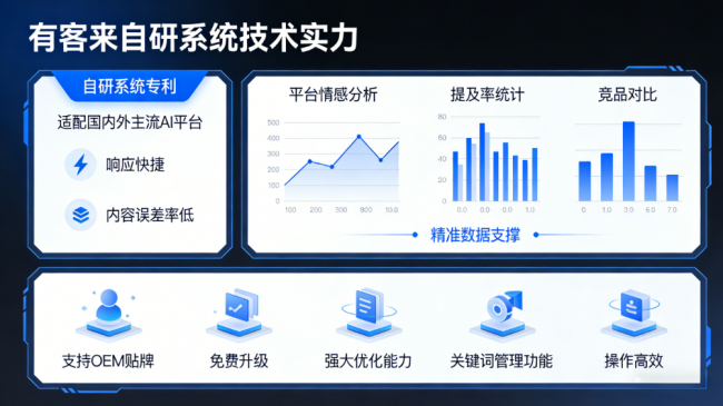 永安星际AI-GEO对比同行有什么优势？正规AI优化服务商差异化对比