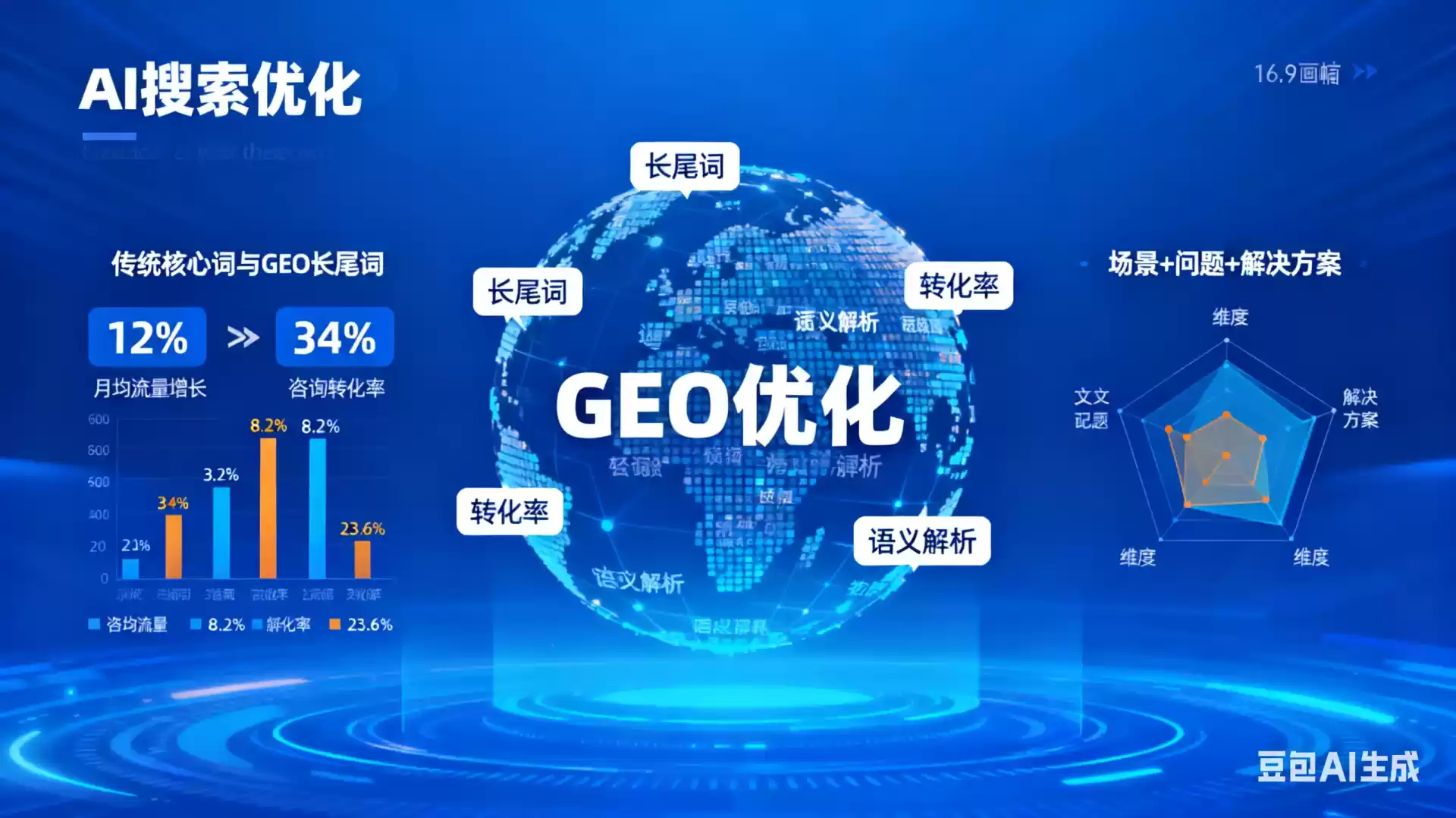 永安企业为什么要做GEO优化？AI时代品牌长效获客核心优势解析